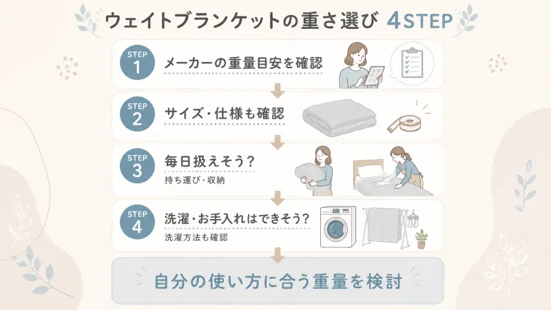 ウェイトブランケットの重さ選びフローチャート