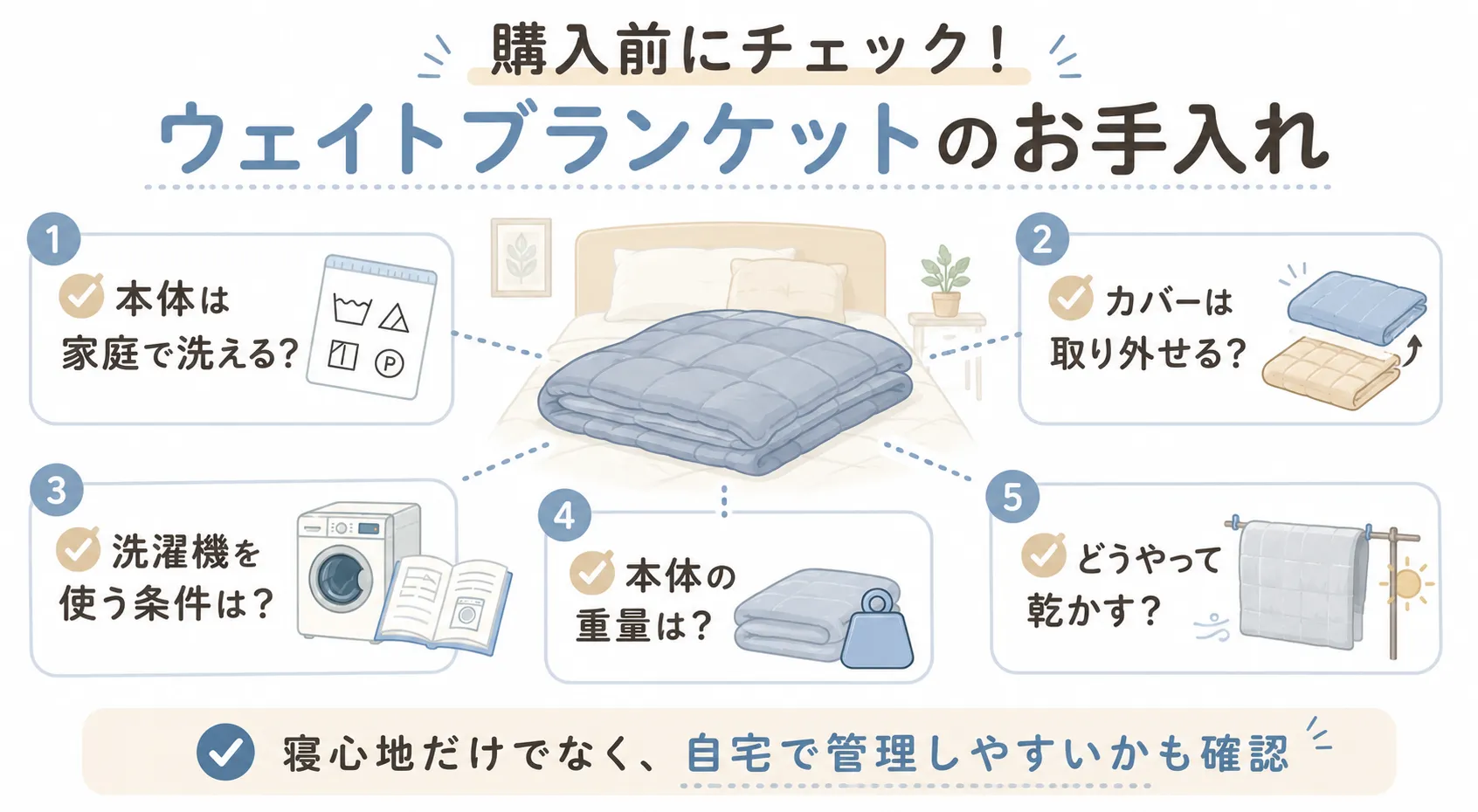 ウェイトブランケット購入前の「お手入れしやすさチェック」図解