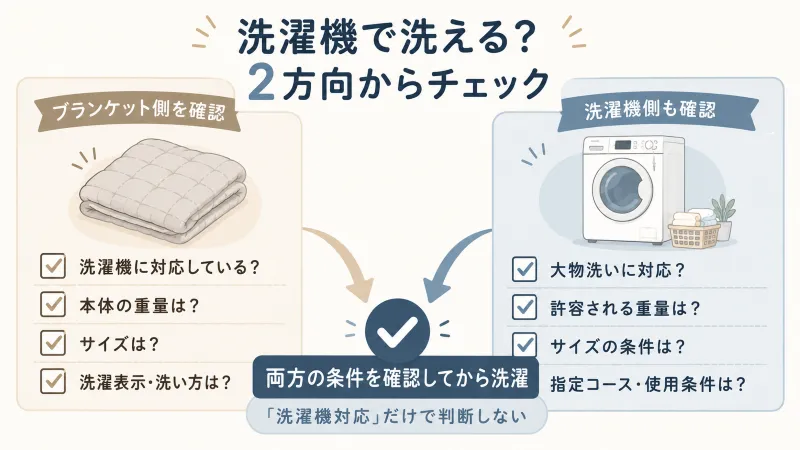 洗濯機で洗えるかを確認する2方向チェック