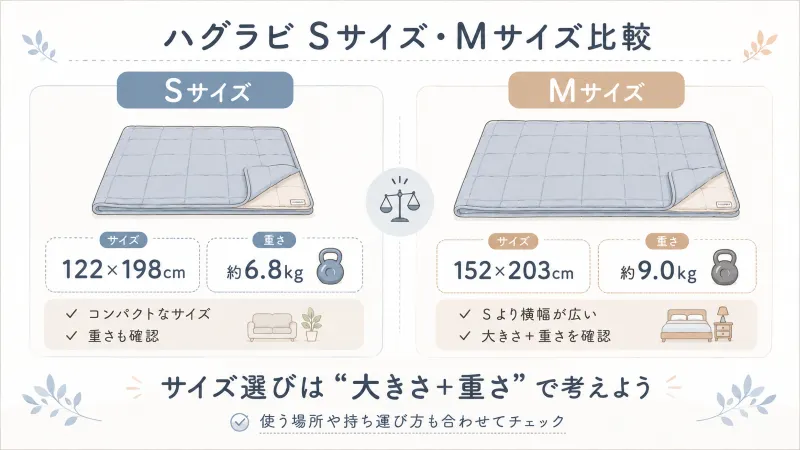 SサイズとMサイズの「大きさ・重量・使い方のイメージ」を整理する図解