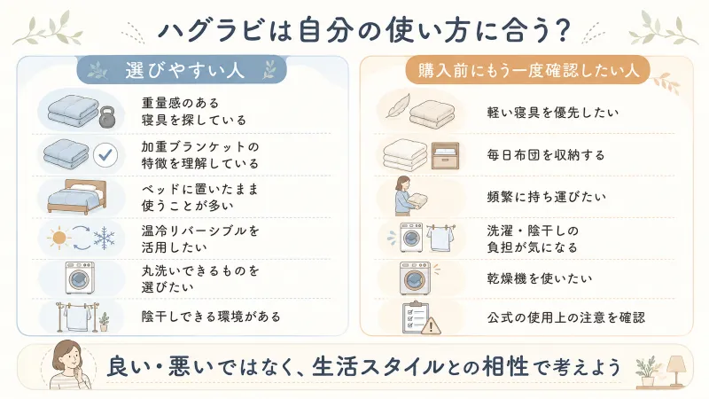 「選びやすい人」と「購入前にもう一度確認したい人」を左右に分けた整理図