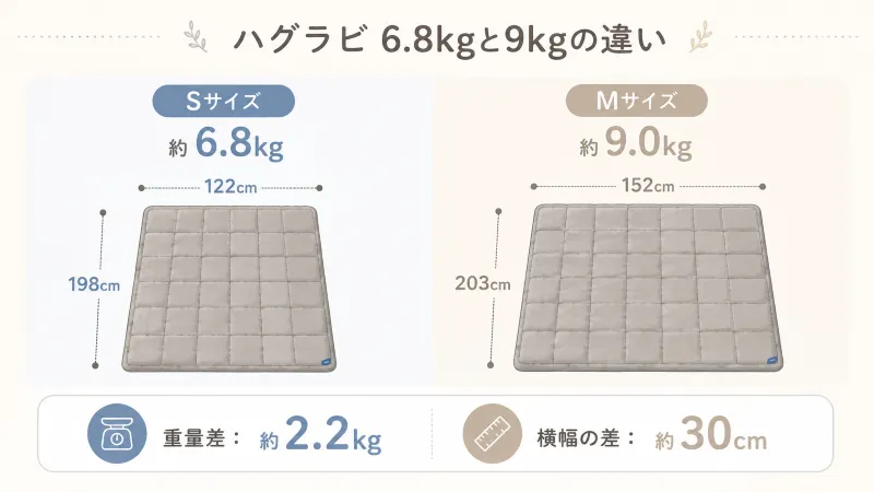 SサイズとMサイズの違いがひと目で分かる対照図