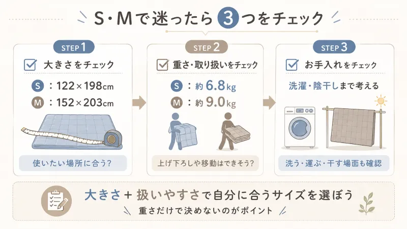 S・Mどちらを選ぶか判断する3ステップ図