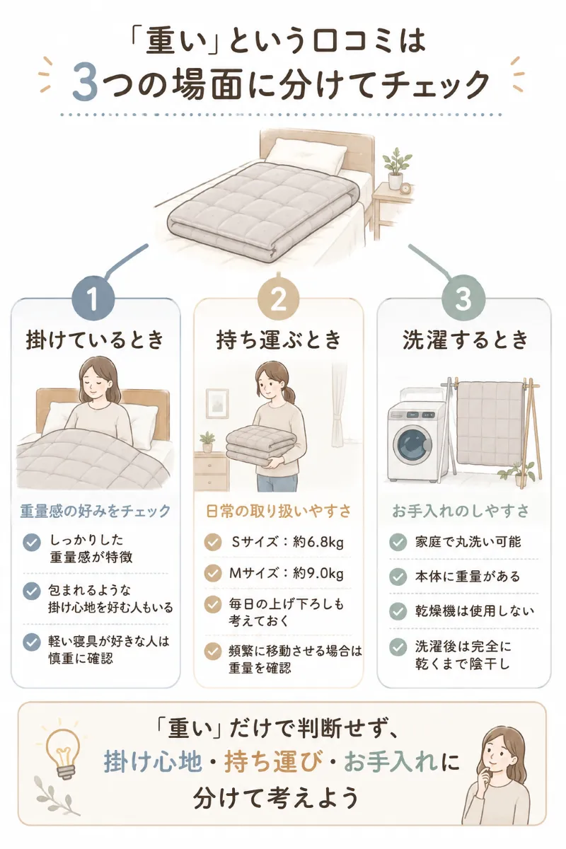 「重い」という口コミの見方|使用時・持ち運び時・洗濯時で分けて考える