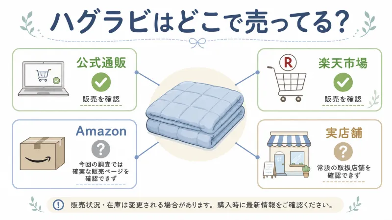 ハグラビの販売場所がひと目で分かる図解